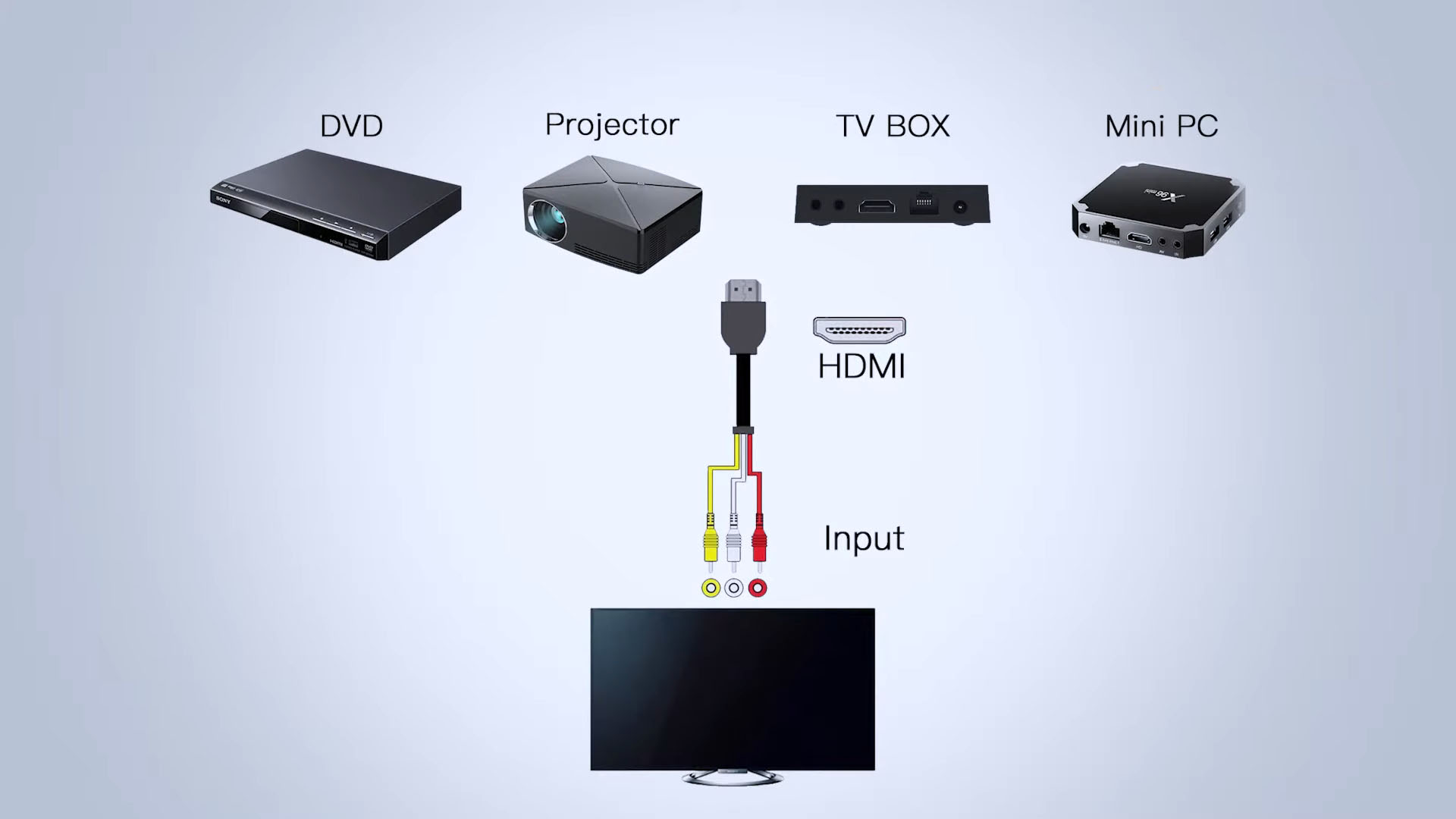 Inputs - Inputs and Outputs of a Speaker as a Standalone Device